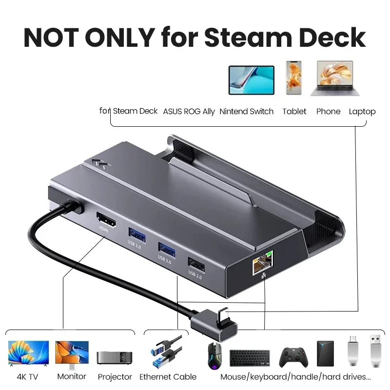 7-in-1 USB C ドッキングステーション Steam Deck/Nintendo Switch用 M.2 NVMe SATA ハブ HDMI 4K@60Hz 1000M ギガビットイーサネット 2*USB 3.0 ハブ