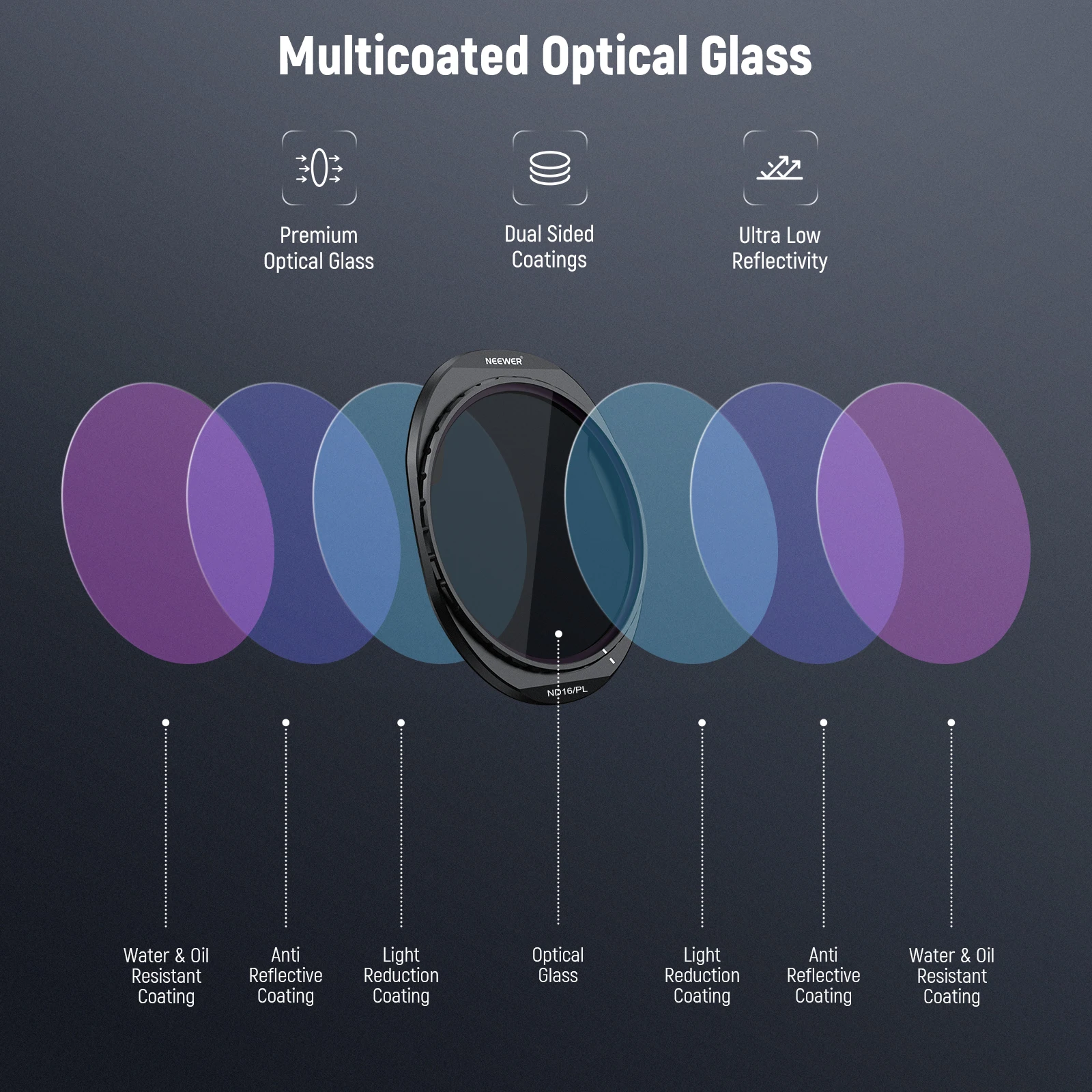 Neewer conjunto de filtro nd para dji mavic 4 pro 4 peças, parafuso em nd8/pl + nd16/pl + nd32/pl + nd64/pl filtro de lente de drone de densidade neutra