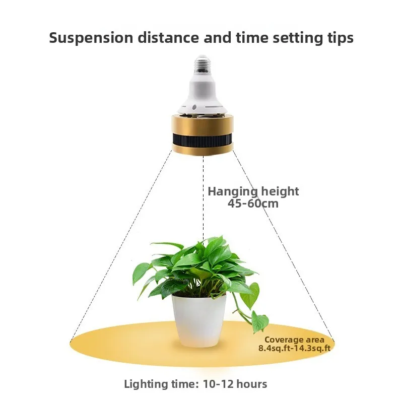 2026 Household COB Red Spectrum Plant Grow Panel Full Spectrum For Succulent Flower Seedling Supplement