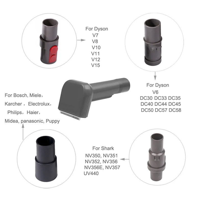 BISM1 cepillo de pelo para perros y mascotas, herramienta para novio Dyson V11 V10 V8 V7 DC30 DC33 DC40 y Shark Miele Philips, piezas de aspiradora B