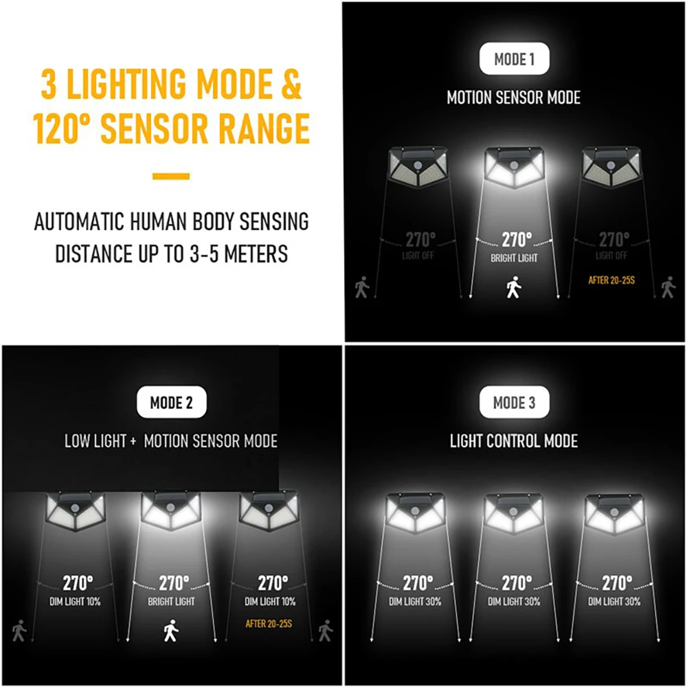 100 LED Solar Wall Lights With PIR Motion Sensor Outdoor Garden Courtyard 4 Sides Luminous Waterproof Sunlight Street Lamp