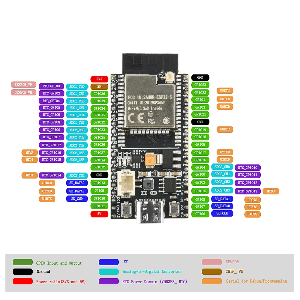 ESP32 WiFi بلوتوث مجلس التنمية على متن ESP32-S وحدة IPEX هوائي خارجي نوع C واجهة لوحة تجريبية
