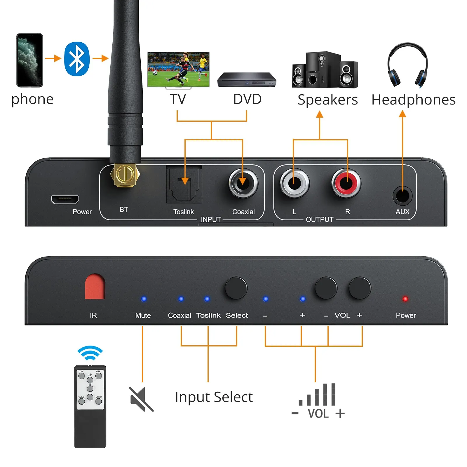 Neoteck-Conversor DAC Receptor Bluetooth Embutido, Coaxial Digital 192kHz, Toslink para Analógico Estéreo, RCA, Suporte de Áudio 3.5mm, AptX