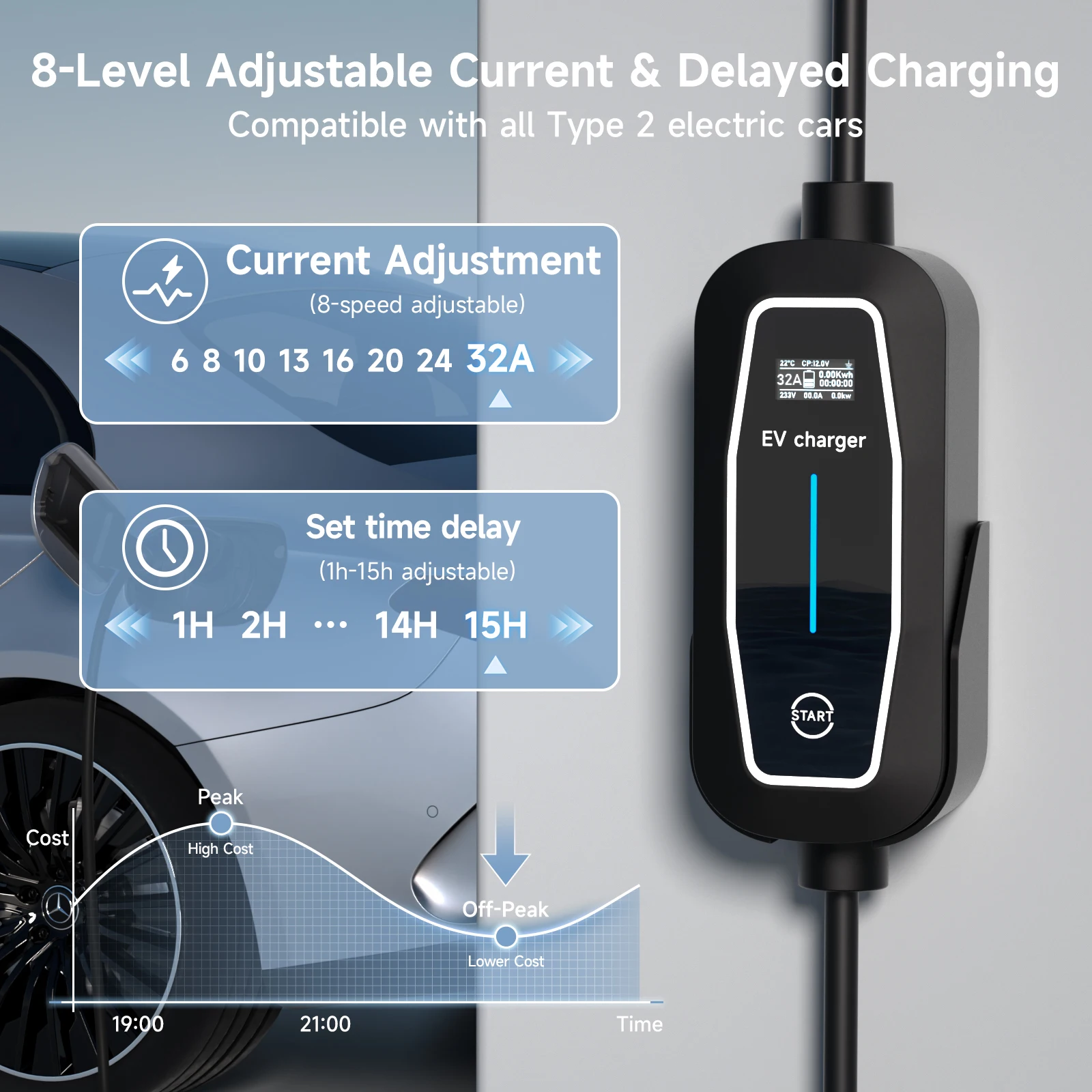 7KW 32A 1Phase Portable EV Charger Type2 Type1 GBT Electric Car Charging Cable EVSE Fast Wallbox Adjustable Current