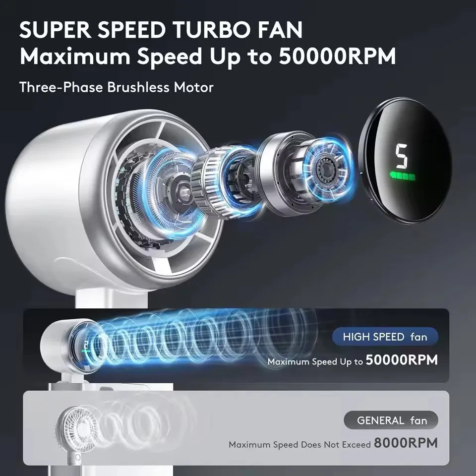 Kipas Mini Desktop Lipat 180 Derajat Luar Ruangan Leher Gantung Mini 10000MAh Kipas Turbo Kuat Kecepatan Tinggi Lipat Genggam