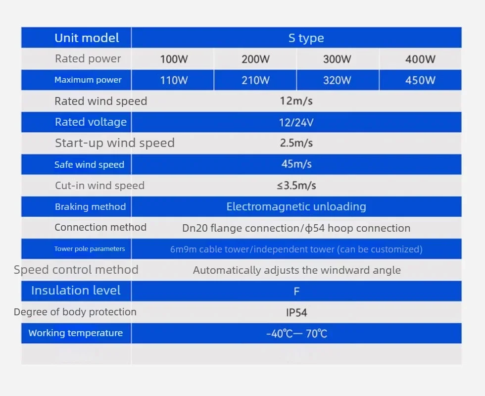 Good S4 Horizontal Axis Wind Turbine 100W-400W Permanent Magnet Wind Power Generation System Small Vertical Axis Generator for