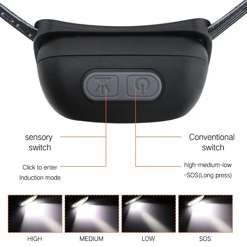 Faro LED con Sensor de movimiento, linterna frontal con carga USB, 500 lúmenes, para pesca, Camping