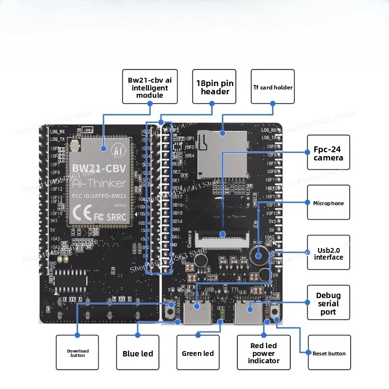 BW21-CBV-Kit: AI-Powered Vision Module with Dual-Band WiFi/BT & Camera for Edge Computing