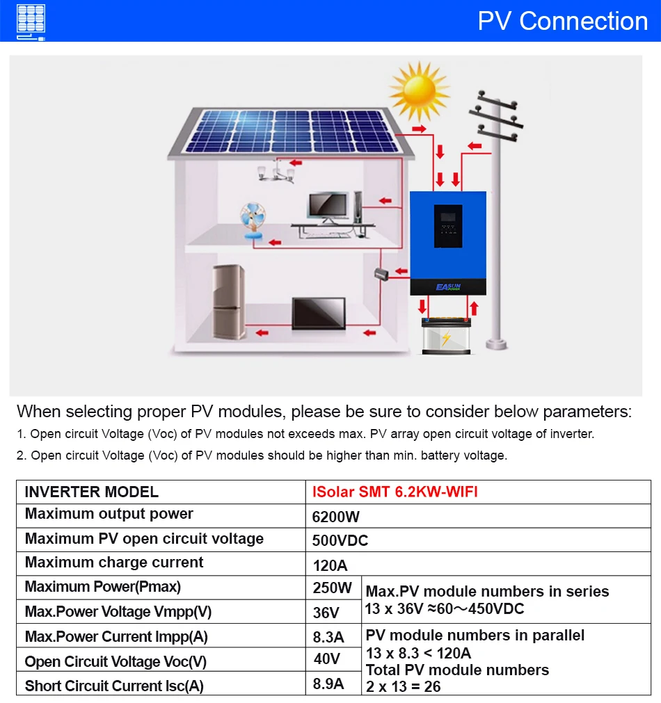 EASUN 6,2KW 48V Hybrid-Solarwechselrichter 230V Reiner Sinus Off-Grid-Wechselrichter 120A MPPT Solarladeregler für PV-Module EU-Lagerbestand – Detail 5