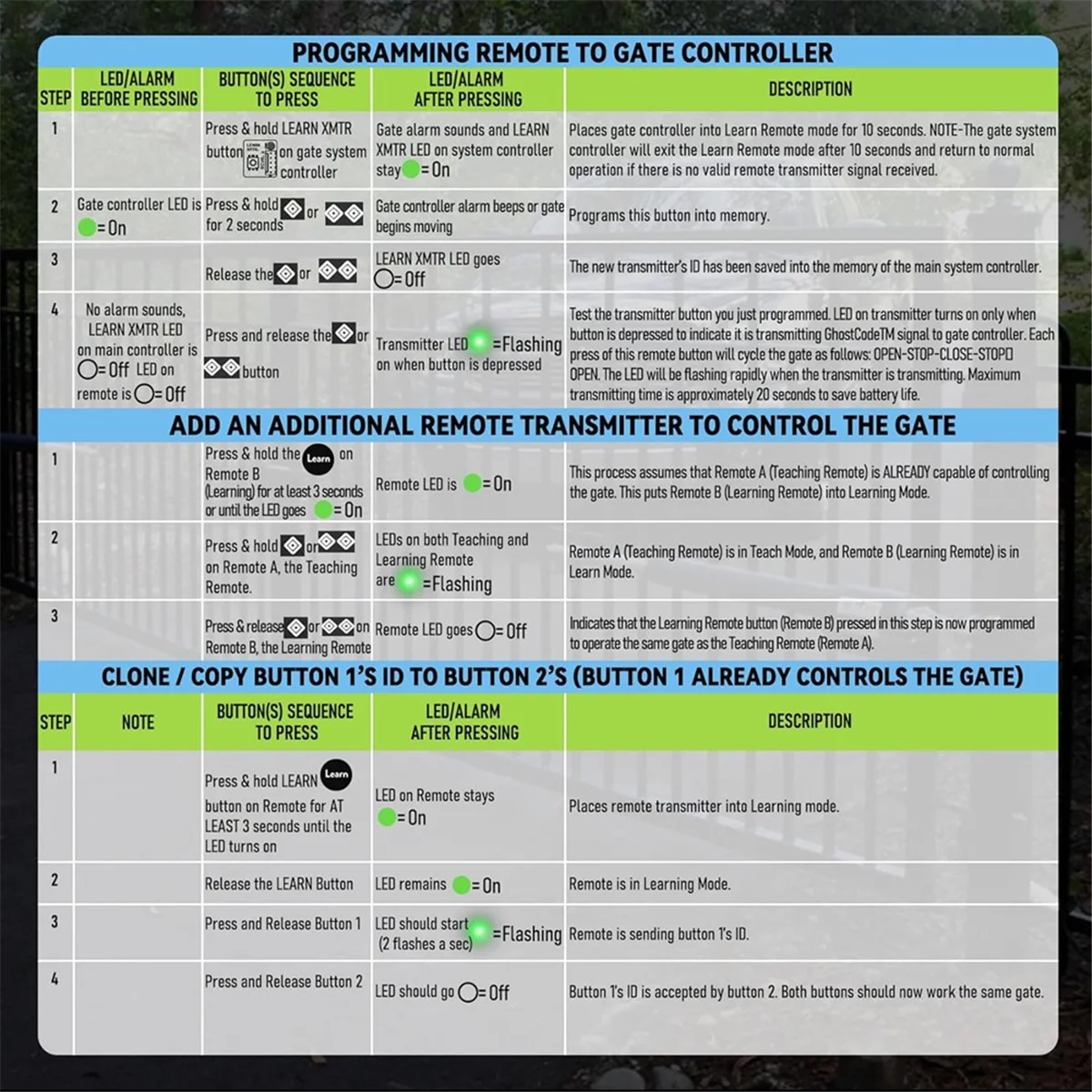 AA98 Upgrade AXP1/AXS1 Remote Transmitter Replacement for 5Button Remote Transmitter for Automatic Gate Opener