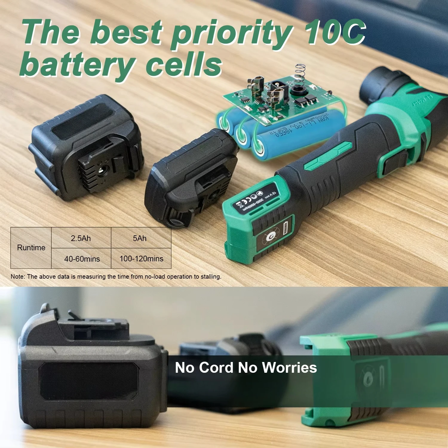 Mini 3-Inch Cordless Polisher with 2.5Ah Battery DIY Grade