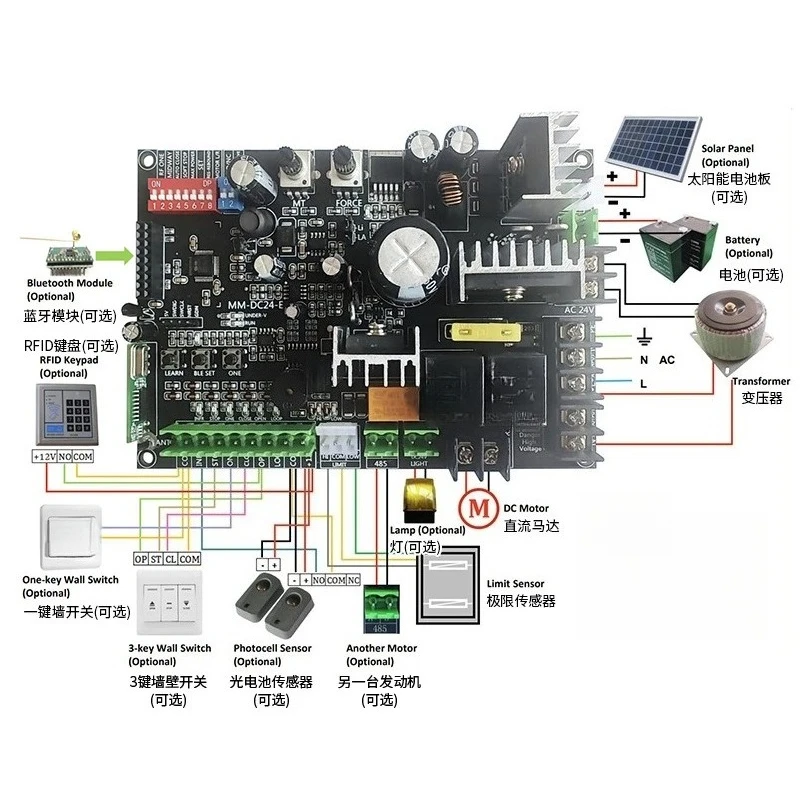 translation door motor Villa electricmotor Integrated oppositeAutomatic translation sliding r Remot