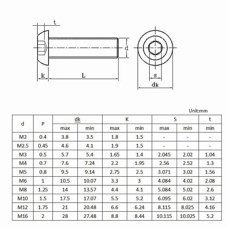 M1.6 M3 M4 M5 M6 M8 M10 M12 M16 304 Roestvrij Stalen Ronde Kop Inbusschroeven Ronde Cup Paddestoel Half Ronde Kop Bouten