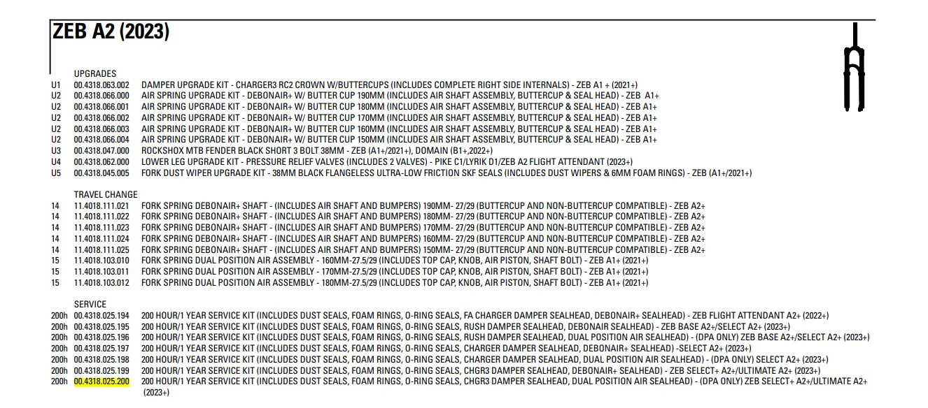 SRAM ROCKSHOX 00.4318.025.200 AM SVC KIT 200H/1YR CHRG3 DPA ZEB A2 2023 WK05