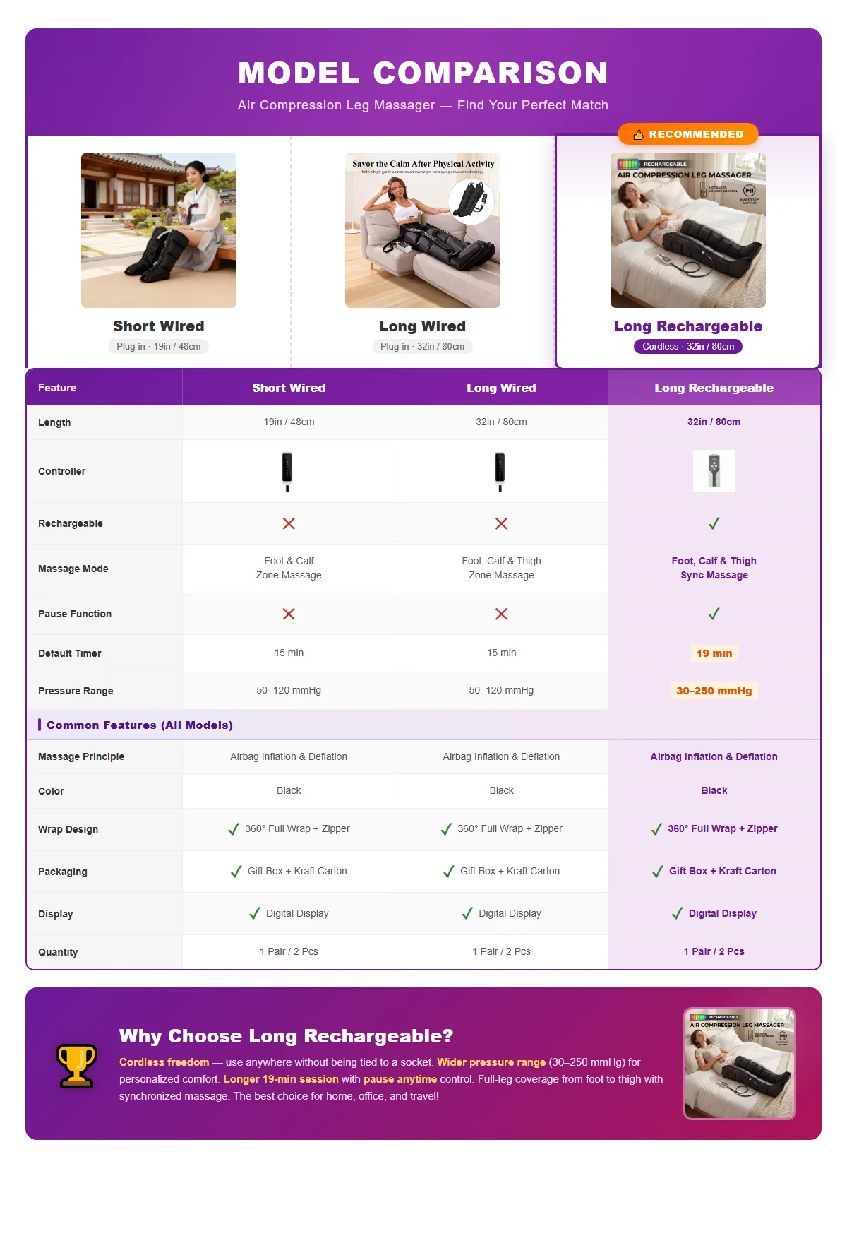 Professionelles Airwave-Druckmassagegerät mit 01 Adaptern, 110–220 V, einsteckbar, ergonomisches Design für Beine und tragbare Ganzkörper-Heimgebrauch – Detail 1