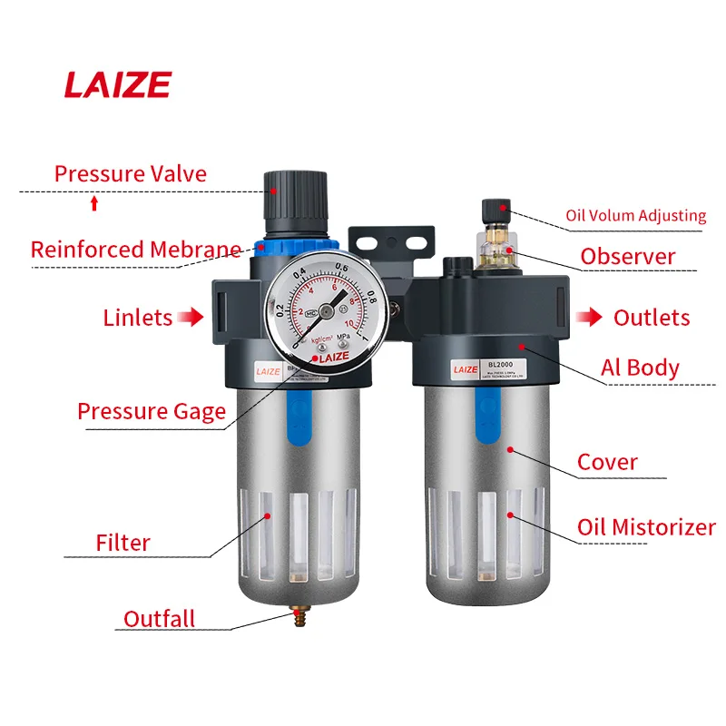 LAIZE FRL Compressed Air Filter Pressure Regulator Lubricator With Gauge Metal Cup Guard BFC2000 BFC3000 BFC4000