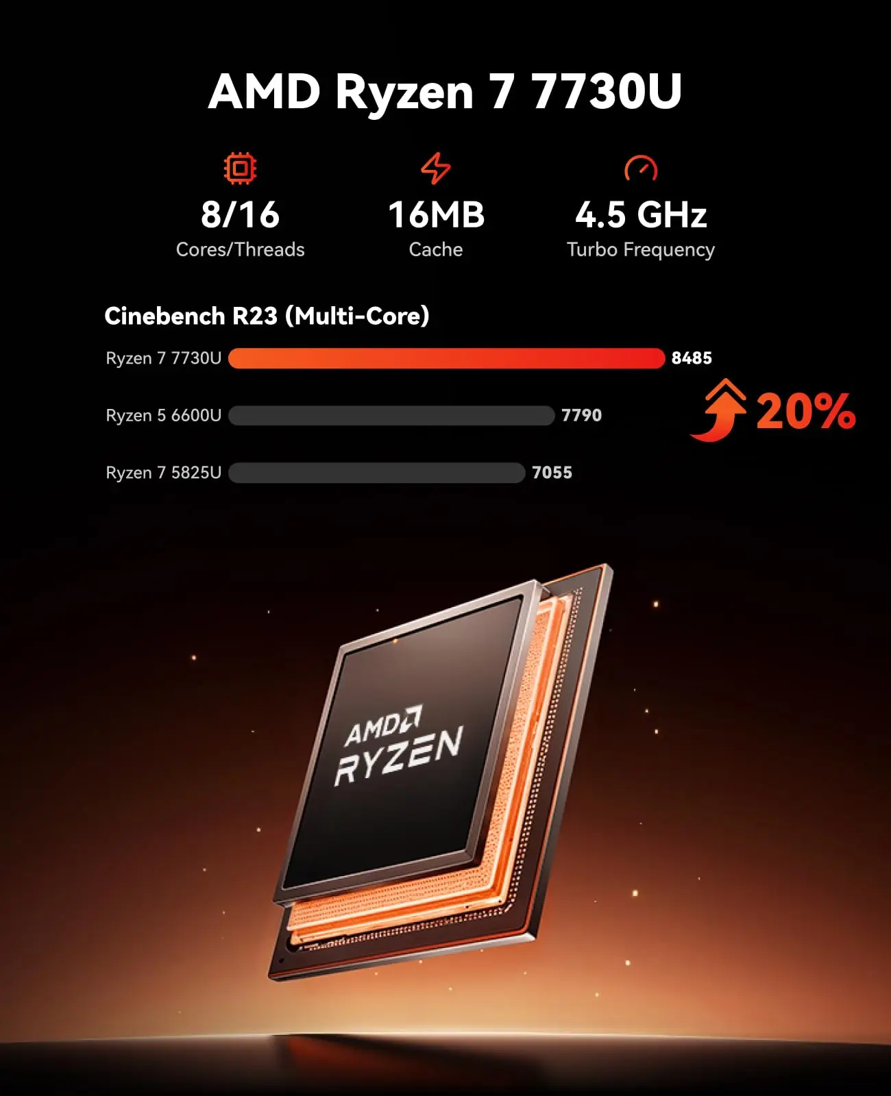 ACEMAGIC Ryzen 7 7730U Mini PC 16GB LPDDR4X 512GB M.2 SSD Desktop Computer 8C/16T Up to 4.5GHz WiFi 6 BT5.2 4K Triple Display
