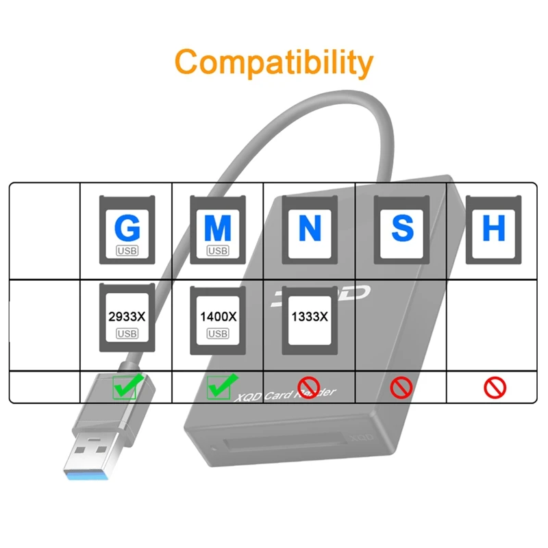 USB 3.0 XQD Memory Card Reader Transfer Sony M/G Series For Windows/Mac OS Computer