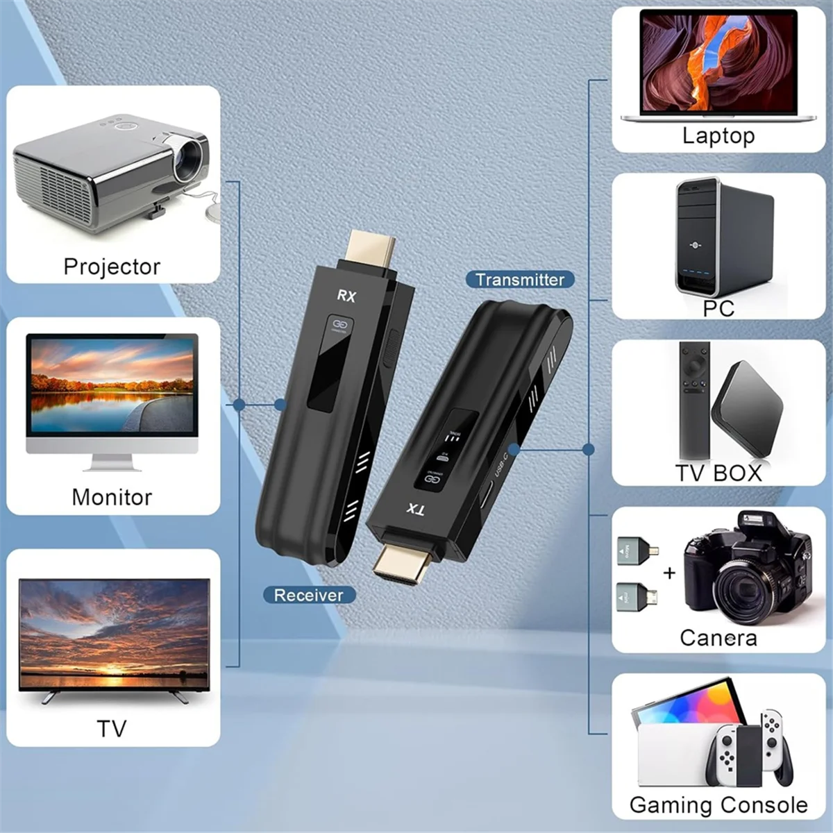 Populaire draadloze HDMI-compatibele zenderontvanger, LED-display, 4K-decodering en 1080P draadloze extender voor pc/laptop/tv-box