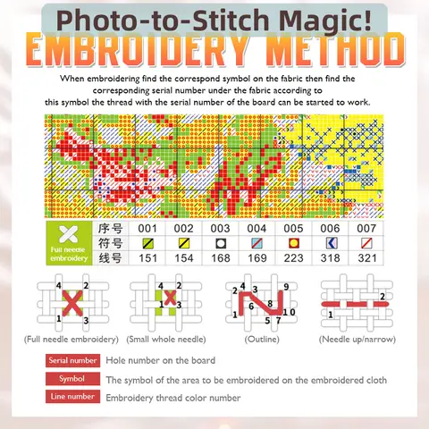 Photo Custom Cross Stitch Embroidery Kits 11CT/14CT Cotton/silk Thread Painting DIY Needlework DMC Set Counted Printed on Canva