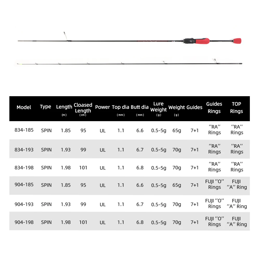 MIFINE OUTRANGE UL 초경량 스피닝 낚싯대 루어 0.5-5G 30T 탄소 섬유 Fuji/RA 링 송어 낚시대 용 중공 팁