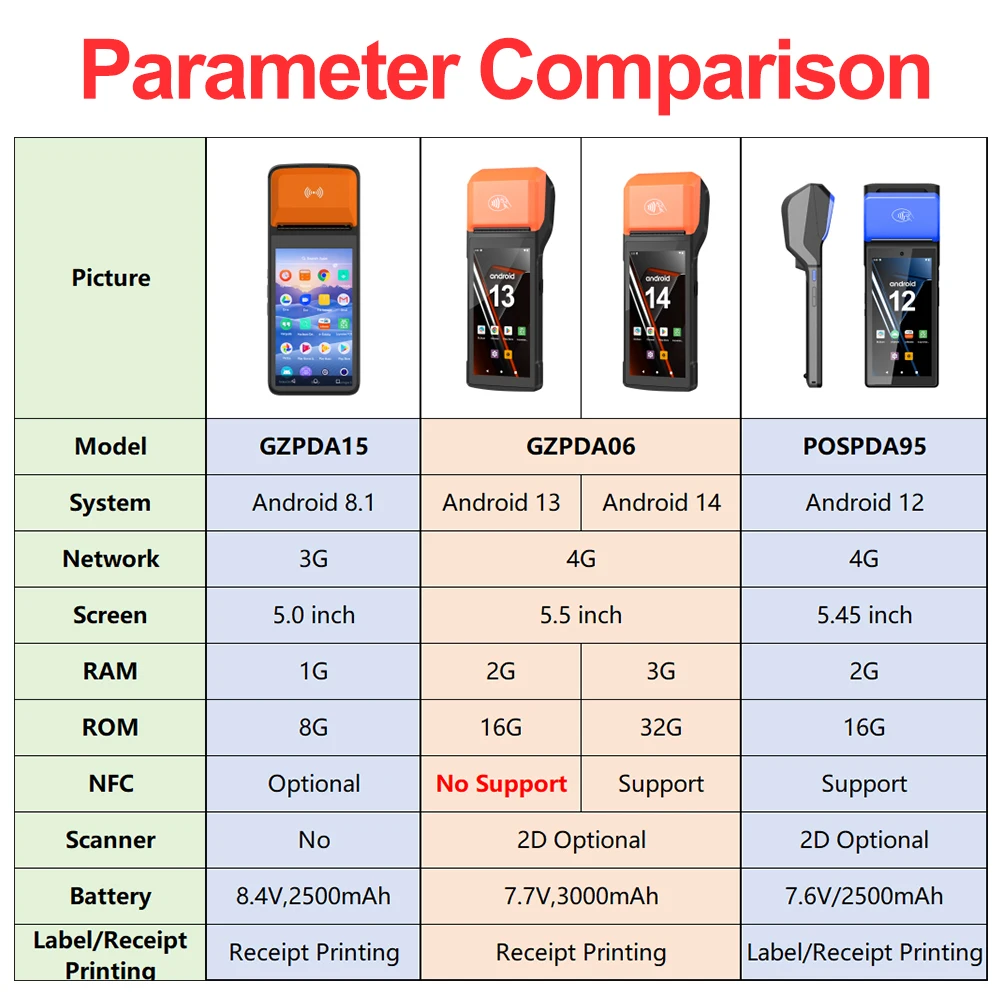 Terminal PDA Android 13 4G, lecteur de reçus thermique intégré, Bluetooth, EAU de points de vente, imprimante de factures, WiFi, NDavid, nouveau