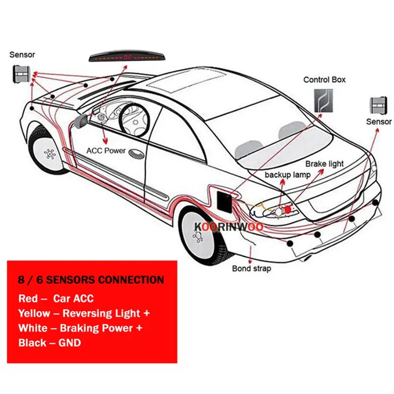 Koorinwoo Car Parking Sensors Kits 4/6/8 Multicolor Auto LED Display Blind Spot Warning Detection Front Reverse Radar Parktronic