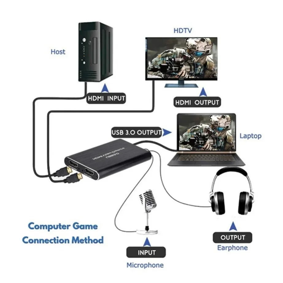 USB 3.0 비디오 캡처 카드 동글, 4K HDMI 호환, OBS 캡처 게임 게임 캡처 카드 라이브용 비디오 녹음기, 1080P 60fps