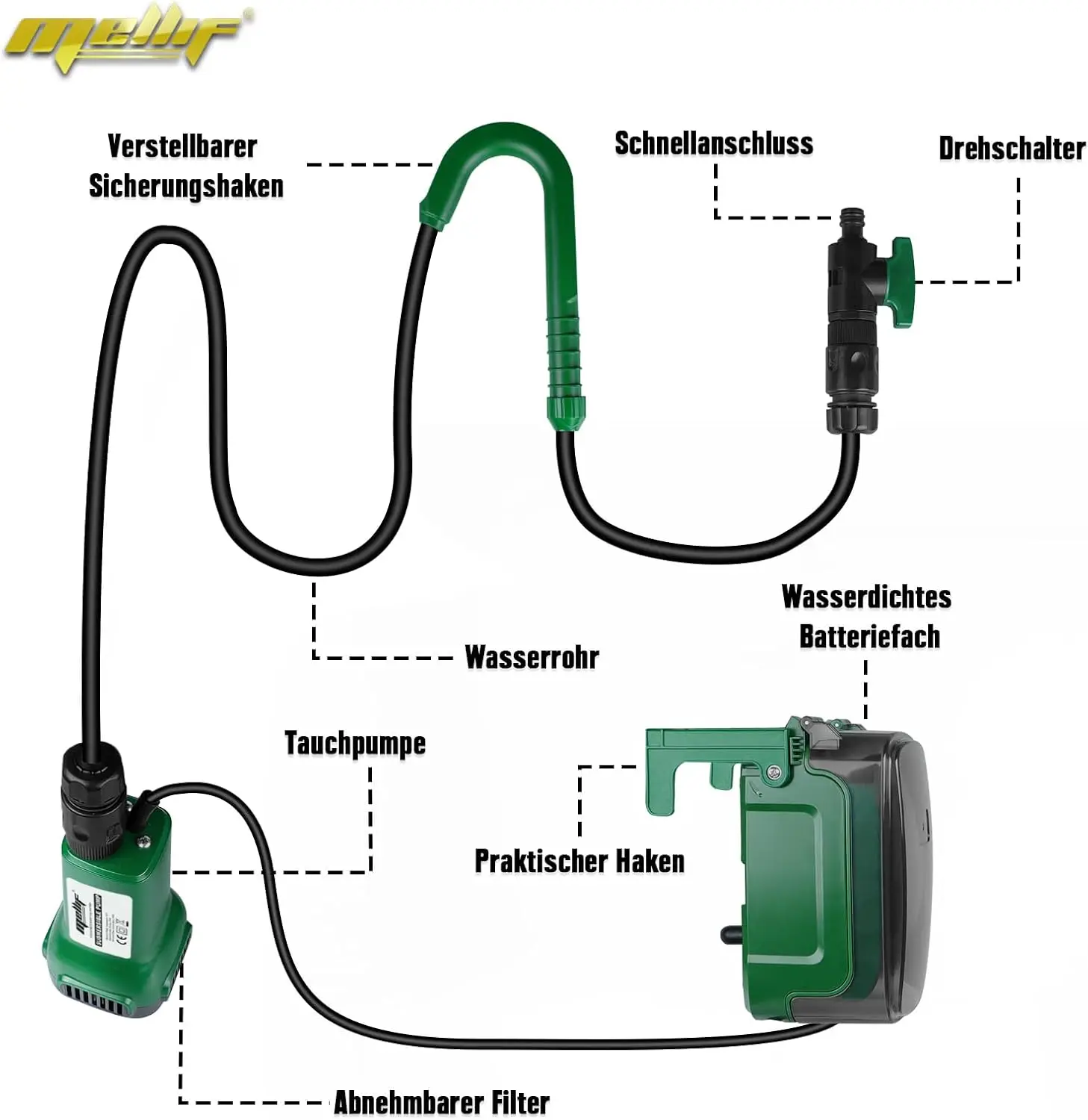 Submersible Pump for Makita 18V BL1830 Battery Flow Rate 1800 L/h, max.Delivery Head 4m,1.75 bar,with Water Pipe(tool only)