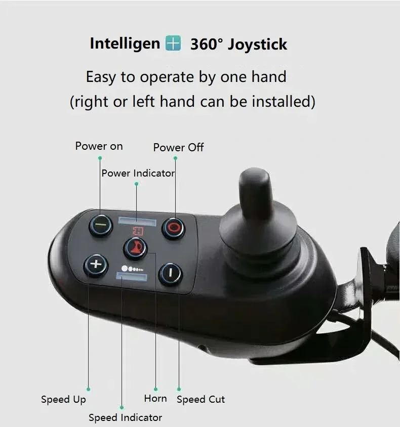 Waterproof Power Wh…