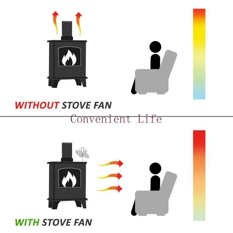 L1EE 6 شفرات موقد مروحة المنزل الموقد مروحة توزيع الحرارة كفاءة هادئة