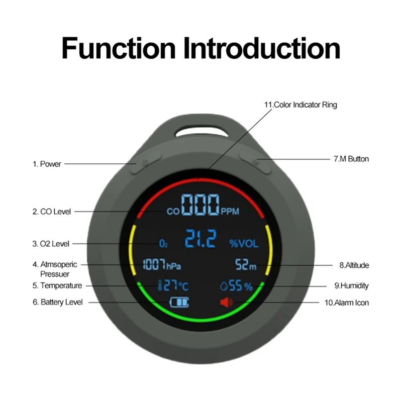 Imagem -02 - Detector de Qualidade do ar para Interior e Viagem em co o2 Temperatura Umidade Pressão Atmosférica Altitude Monitor