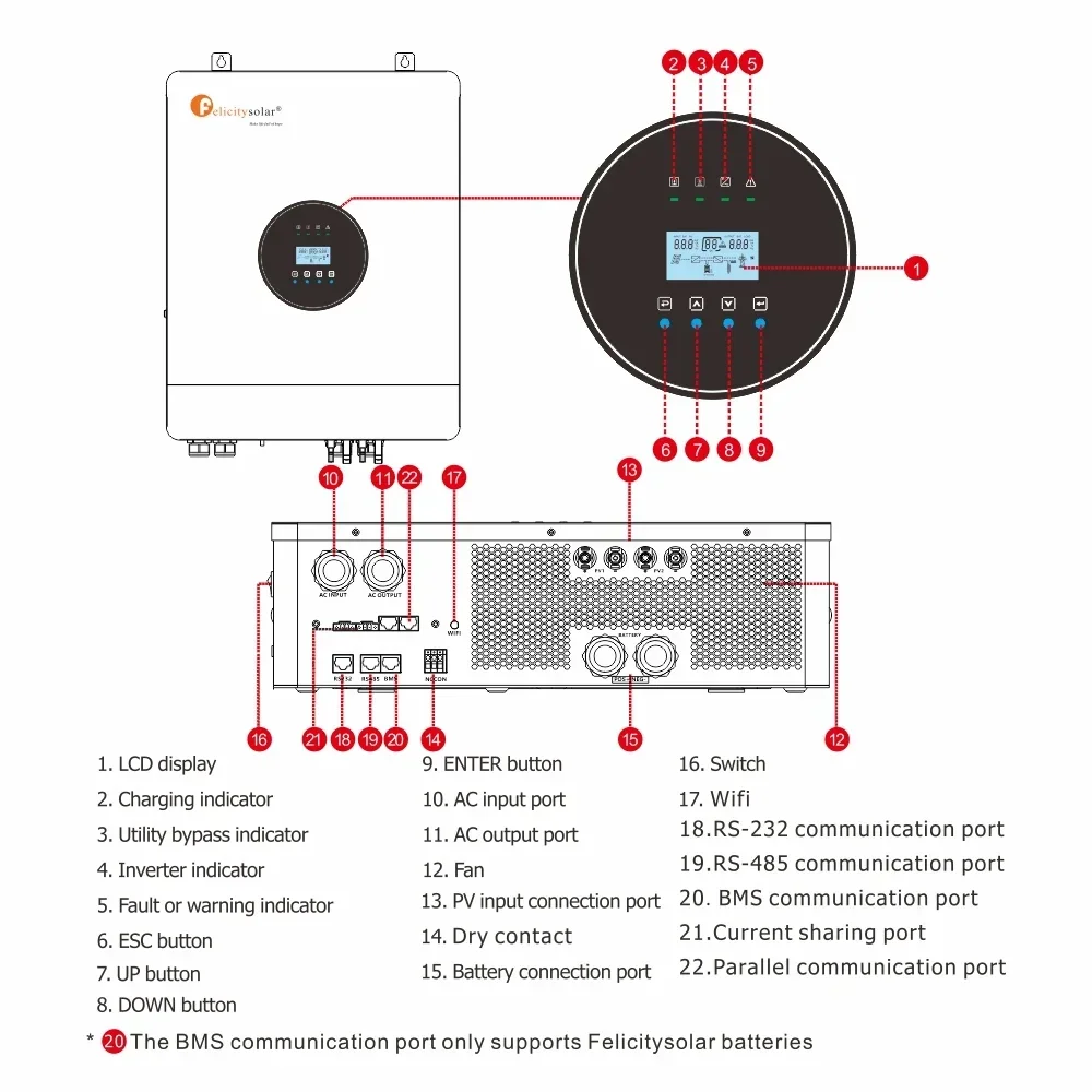 فيليسيتي 3KW 5KW 8KW 10KW إصدار الاتحاد الأوروبي 3-Phase Solar Inverter لنظام الطاقة المنزلية - أفضل سعر محول الطاقة الشمسية