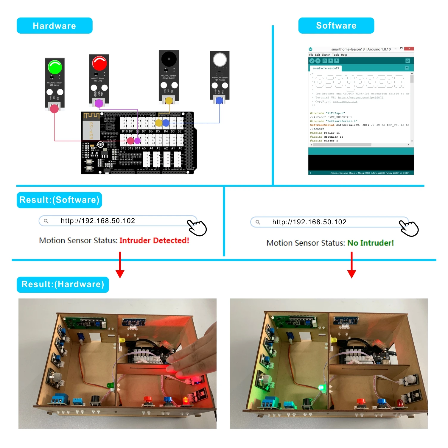 OSOYOO IoT Smart Home Learner Kit for Arduino MEGA2560 Larning Electronic STEM How to Code Mechanical Building