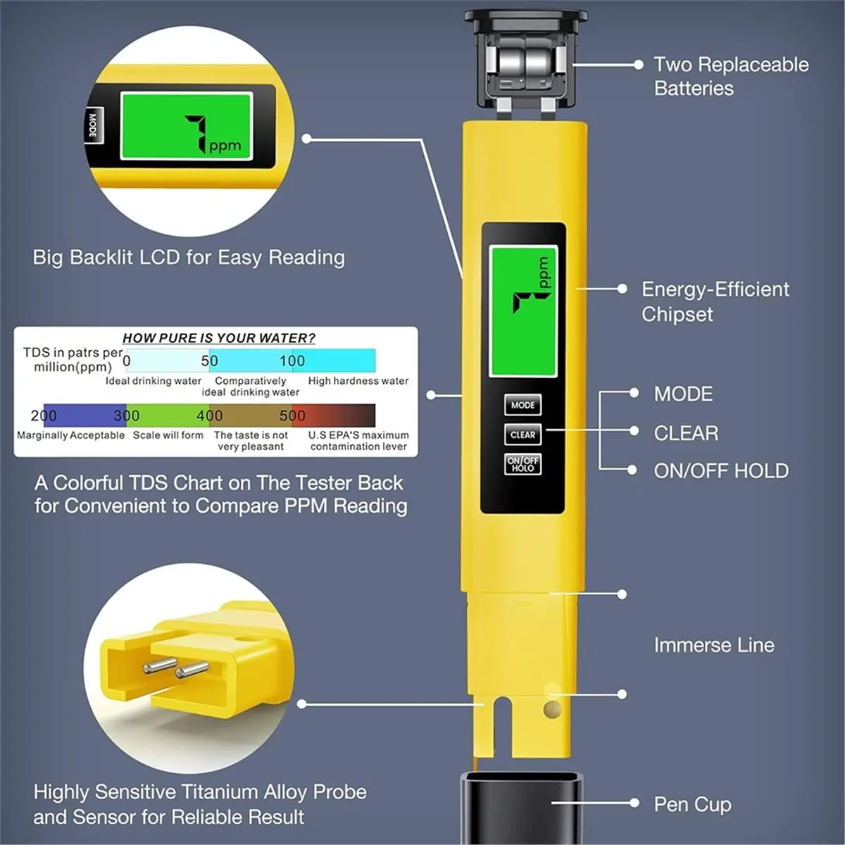 4-in-1 TDS Meter Digital Water Tester - Accurate, Reliable for Drinking Water, Aquariums