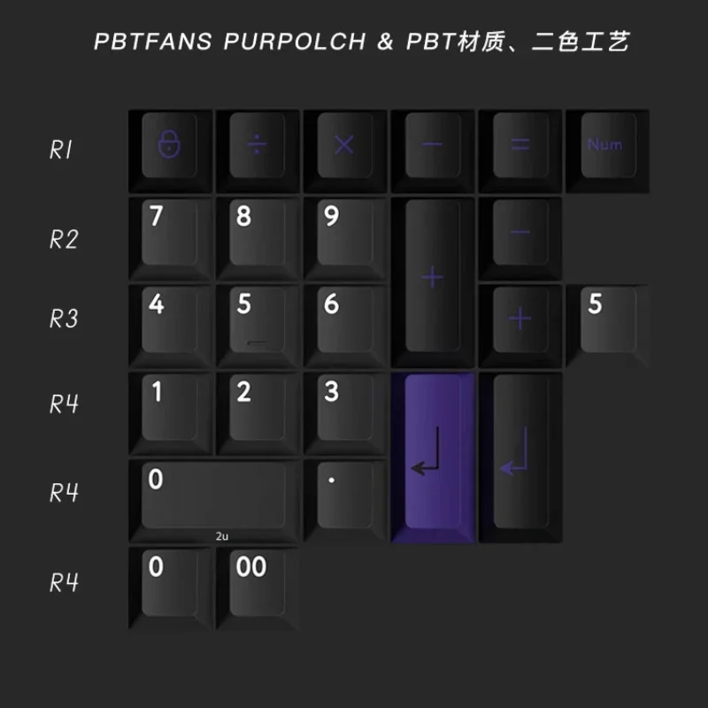 PBTFANS Numpad Keycap Custom Cherry Profile PBT Artisan Key Caps for Mechanical Keyboard Gaming Accessories Numlook Point Keycap