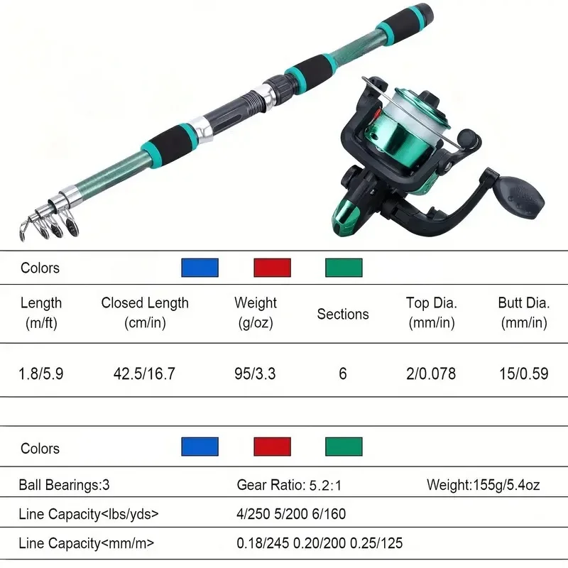 adjustable fishing pole from 5 to 9 Kilitn Kids Rod, 1.5M 61Inch 4.92Ft Portable Telescopic Fishing and Reel Combos and String with Fishing Line Full Kits, Youth Fishing degree in Physics Fishing Pole Set Full Kits