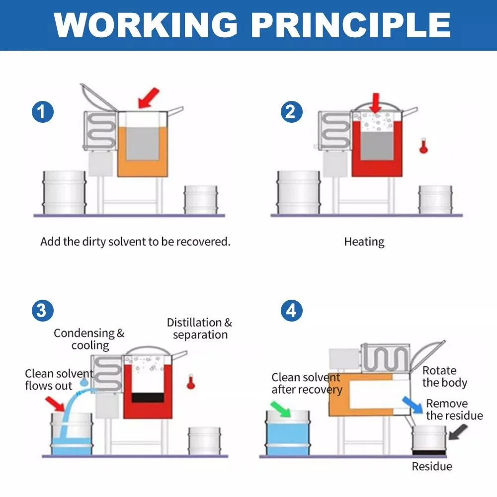 Industrial Intelligent Safe Recovery System with Vacuum Pump 95% Recovery Rate