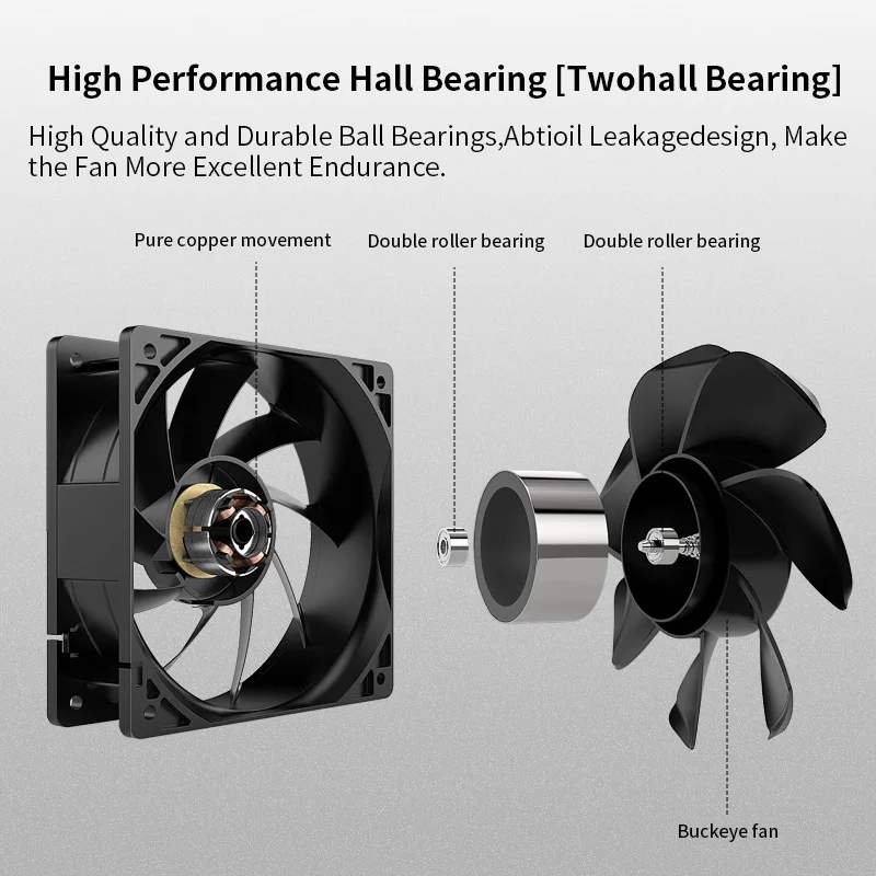 12038 ventola del sistema di raffreddamento con cuscinetto a sfera ad alta velocità due per Server di estrazione mineraria BTC Kit ventilatore da 120mm ventola di raffreddamento da 5000 giri/min