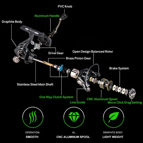 Спиннинговая катушка SeaKnight ARCHER2 5.2:1, 4.9:1 - Высокая производительность для рыбалки — фото товара