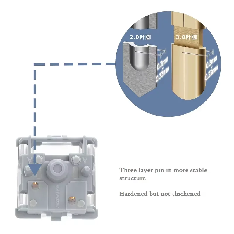 جاتريون 0 °   صفر مفتاح صامت خطي صفر درجة 0 درجة التبديل الألعاب لوحة المفاتيح الميكانيكية مزدوجة السكك الحديدية لوحة صامتة MX مفاتيح #5