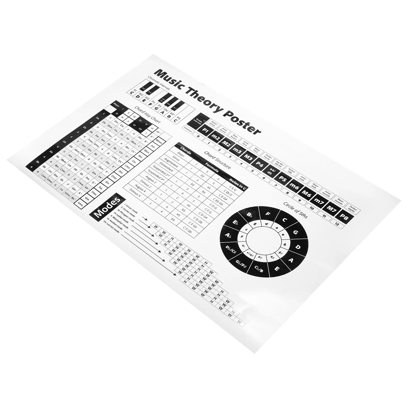 

Piano Chords Scales Poster Circle Of Fifths Chart For Beginners Piano Learning Educational Wall Art Decor Instrument Accessory