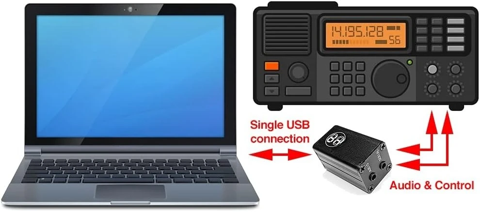 Digitale Modenschnittstelle für Amateurfunk