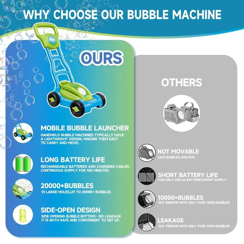 Wózek Maszyna do baniek mydlanych Kosiarka do trawy zabawka do wyciekania na imprezę w ogrodzie Stwórz niespodzianki dmuchawa do baniek mydlanych zabawki ogrodowe dla dzieci rodzinnych