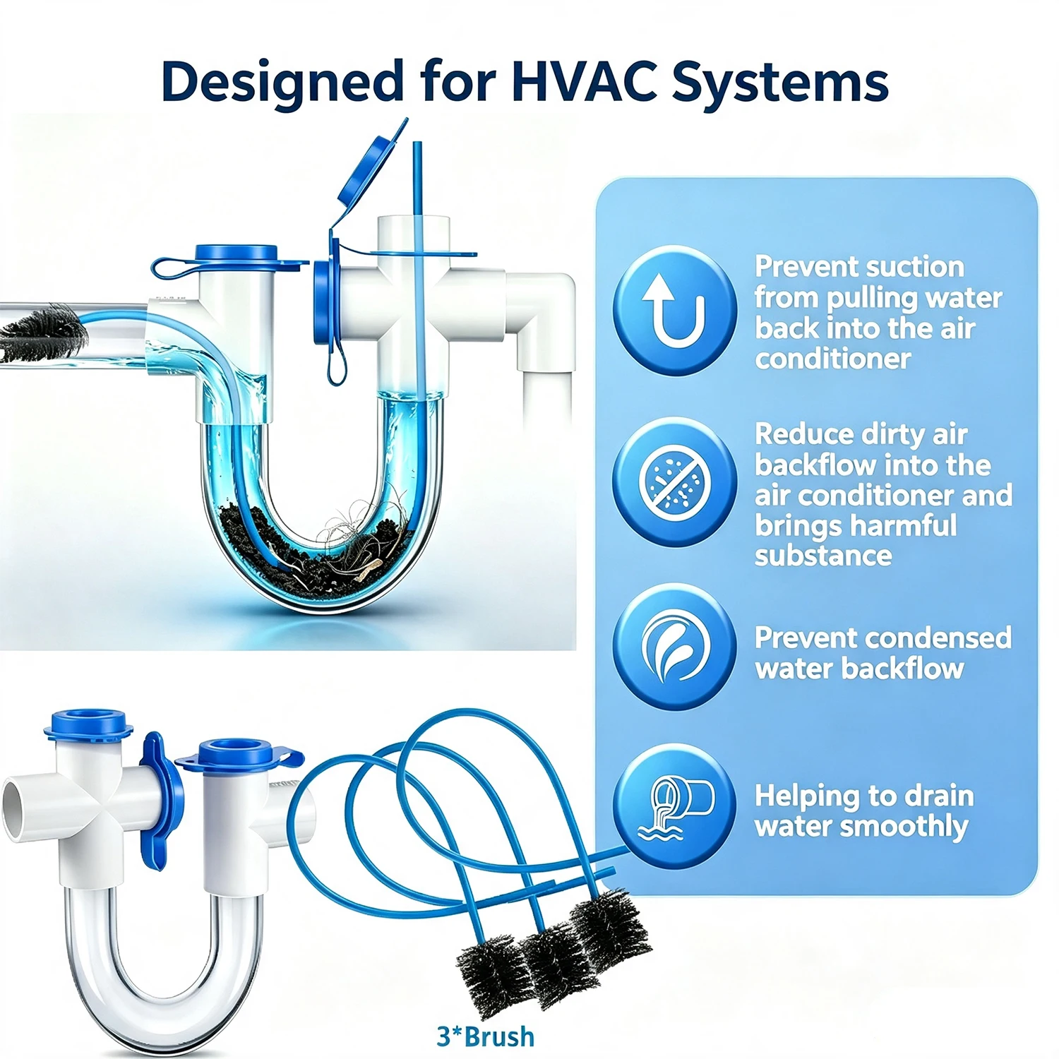 3/4 Inch Standard Condensate Trap with 3pcs Cleaning Brush, PVC U Trap for HVAC Systems, Air Conditioner Drains Condensate