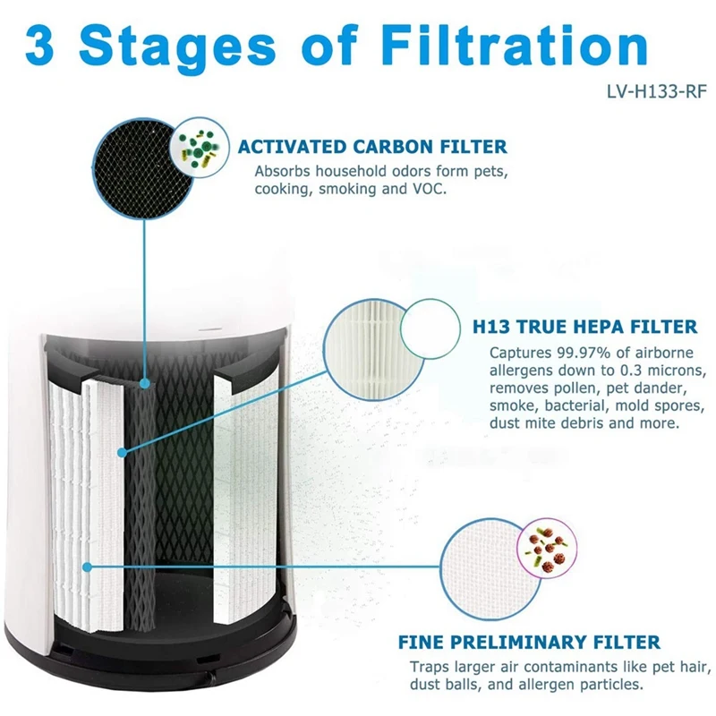 Filtro de substituição HEPA verdadeiro, purificador de ar para LEVOIT, LV-H133, H13, Metal Tower, número da peça LV-H133-RF