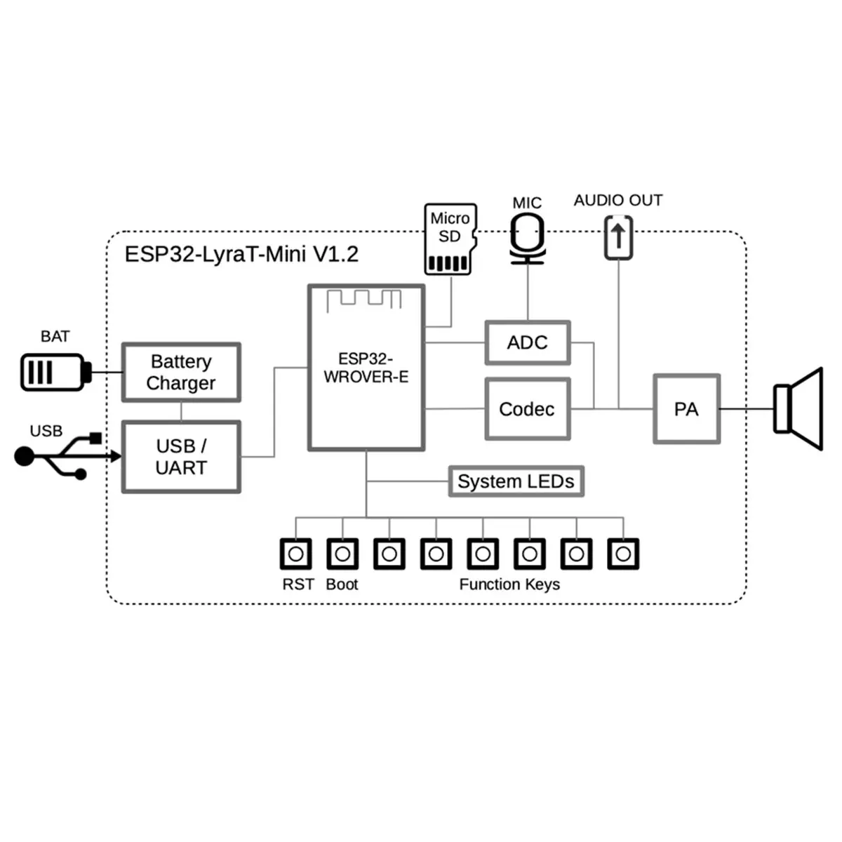 Esp32--Mini Develop… - image