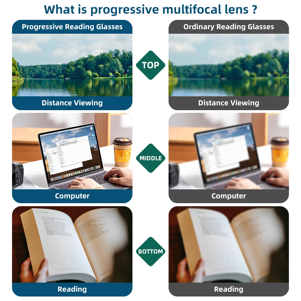 NLEYSOH CR39 Optical Glasses Lenses 1.56 1.61 1.67 1.74 Progressive Multifocal Custom Prescription Professional Glasses Lenses