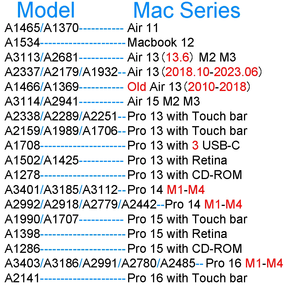 Keyboard Cover for Macbook Air 13 M1 15 M2 11 Pro 13 14 M4 M2 Max Pro 16 15 17 12 Silicone Protector Case Skin A3112 A3114 A3186