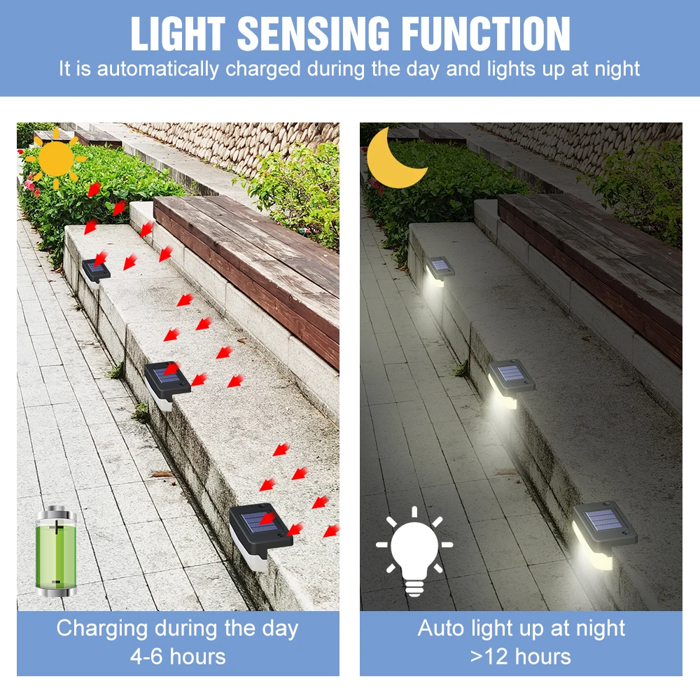 Led Solar Step Light Outdoor Landscape Garden Lights Smart Wall Lamp For Paths IP65 Waterproof Led Reflector Decoração Light